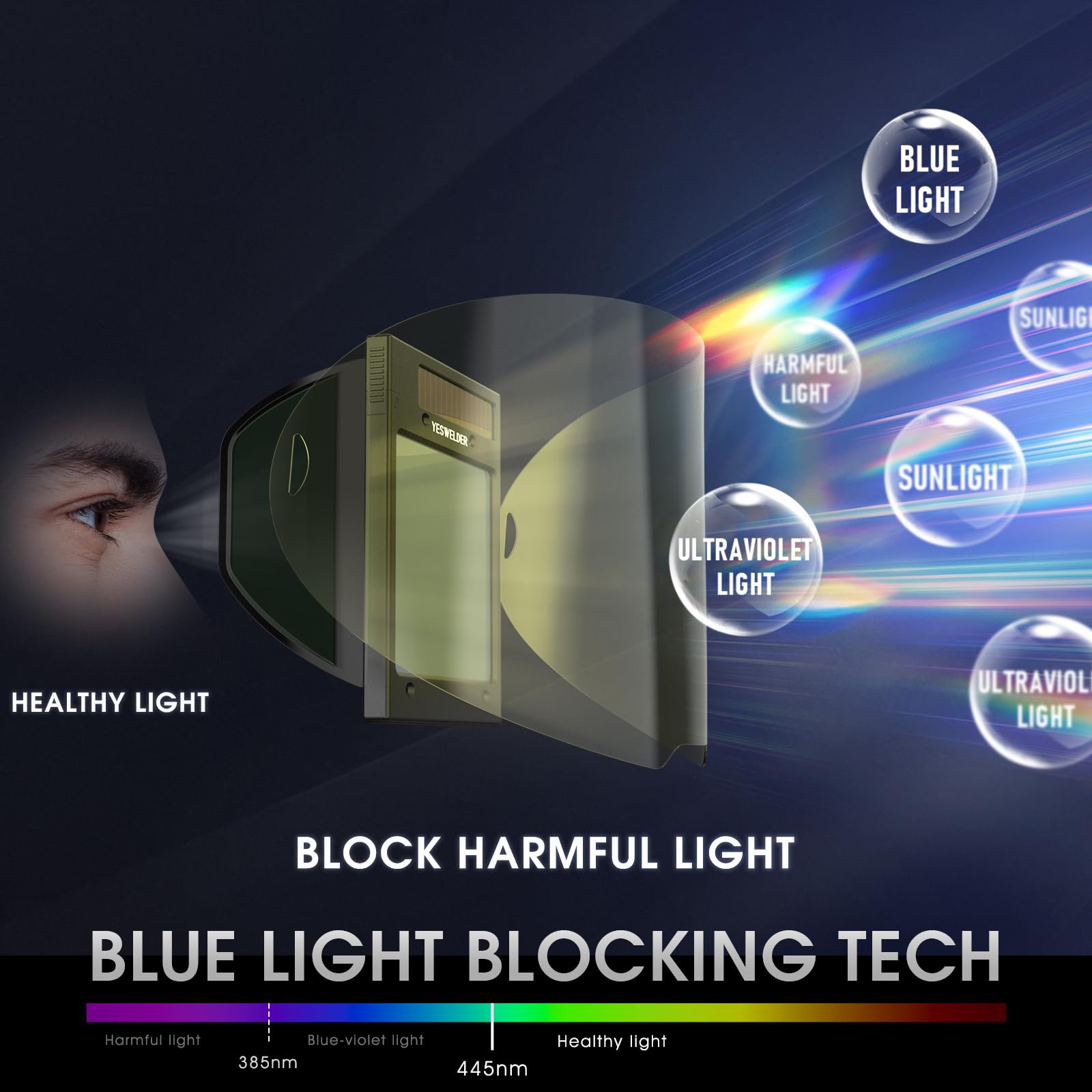 YESWELDER four-arc-sensor system enables quick shade changes