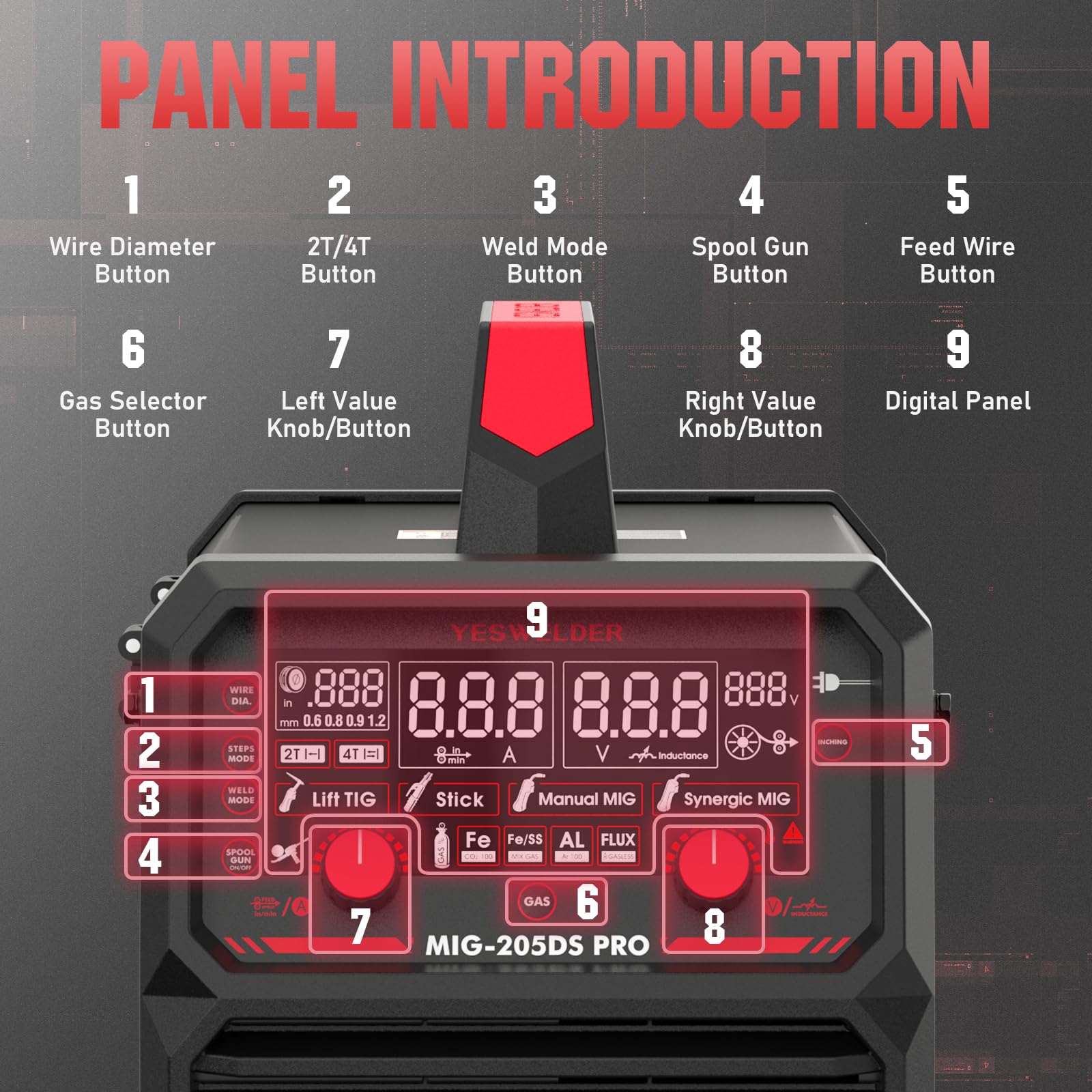 YESWELDER MIG-205DS PRO safety features protect against overload and overheating.