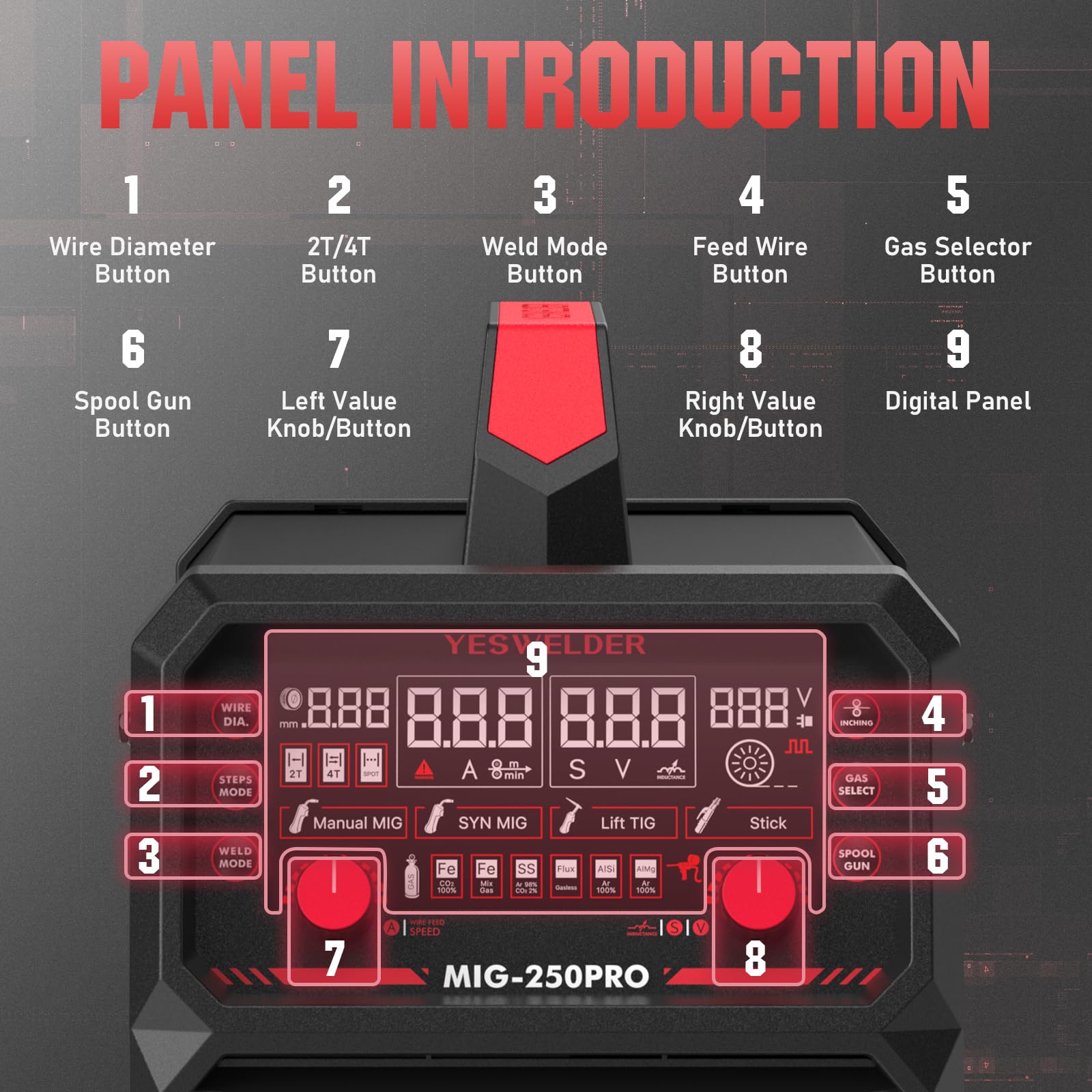 YESWELDER MIG-250PRO manual MIG settings for seasoned operators.