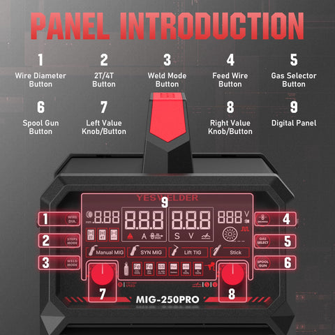 YESWELDER MIG-250PRO manual MIG settings for seasoned operators.