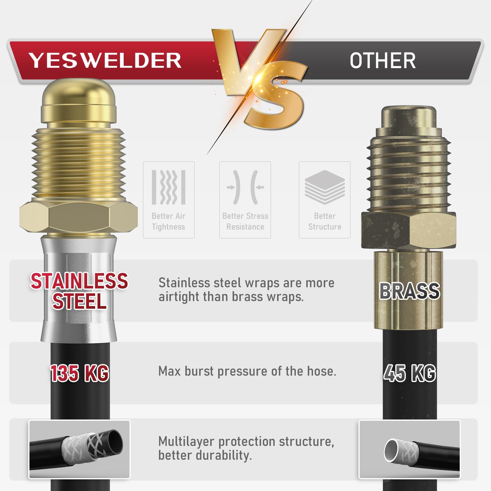 YesWelder regulator outlets 9/16, 5/8, and 1/4 inch hose barbs