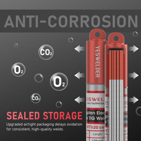 Color-coded packaging speeds model identification during setup