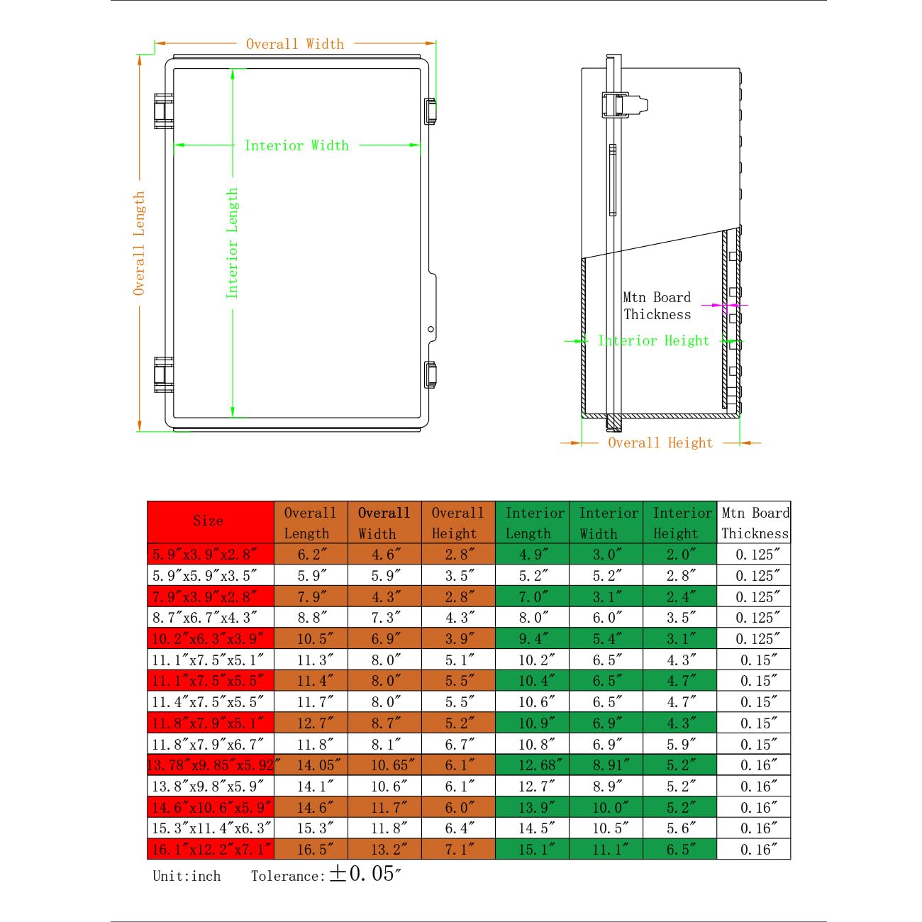 YETLEBOX outdoor enclosure fits DIY projects and weatherproof installations.