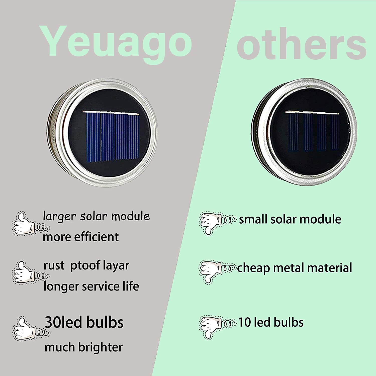 yeuago easy-installation with automatic on/off at night