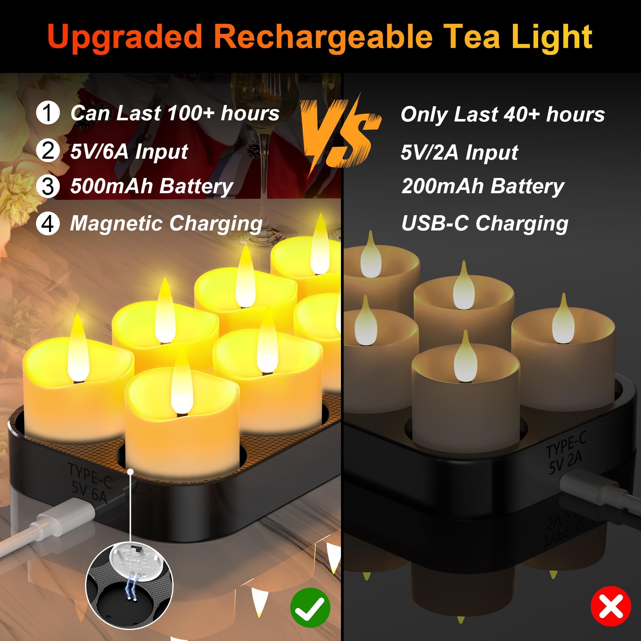 YiaMia LED candle delivering warm ambience without an open flame