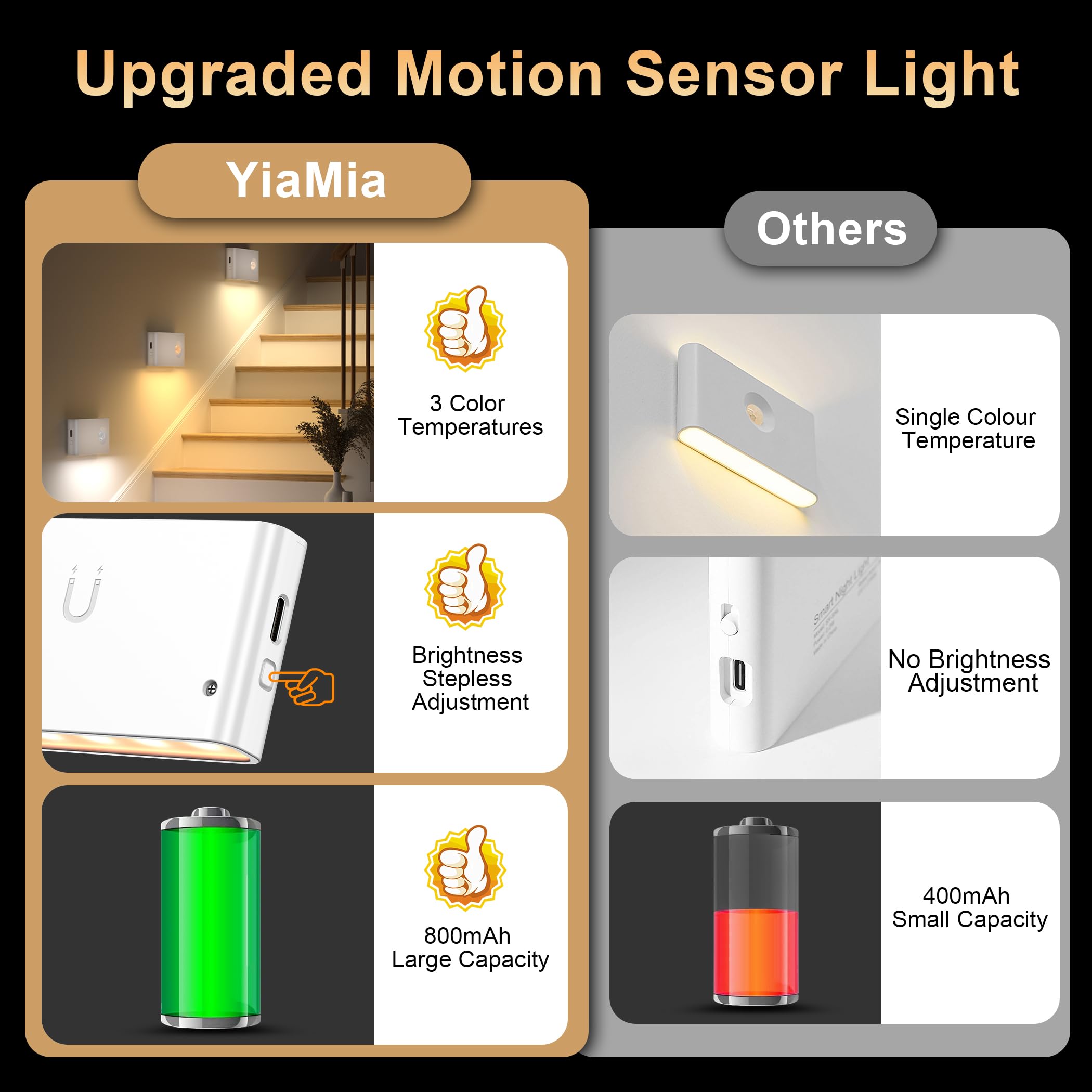 YiaMia magnetic installation demonstrates tool-free mounting on metal surfaces