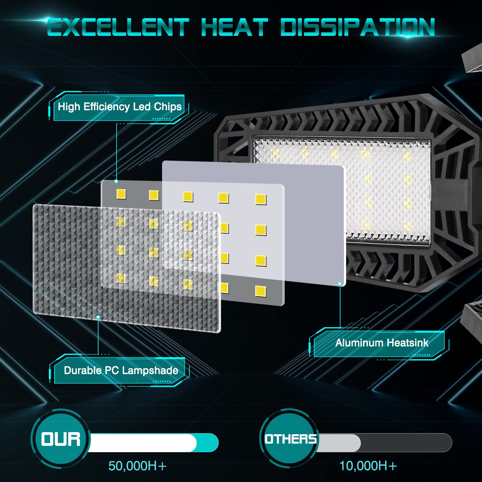 YIBEYYDS built-in cooling supports long operation and longevity.