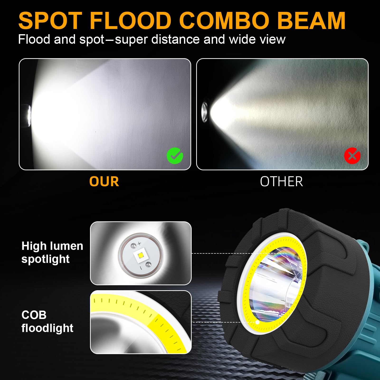 YIERBLUE COB floodlight in use as a work light for tasks