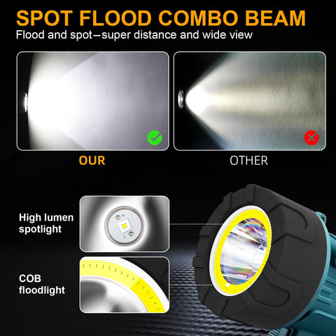 YIERBLUE COB floodlight in use as a work light for tasks
