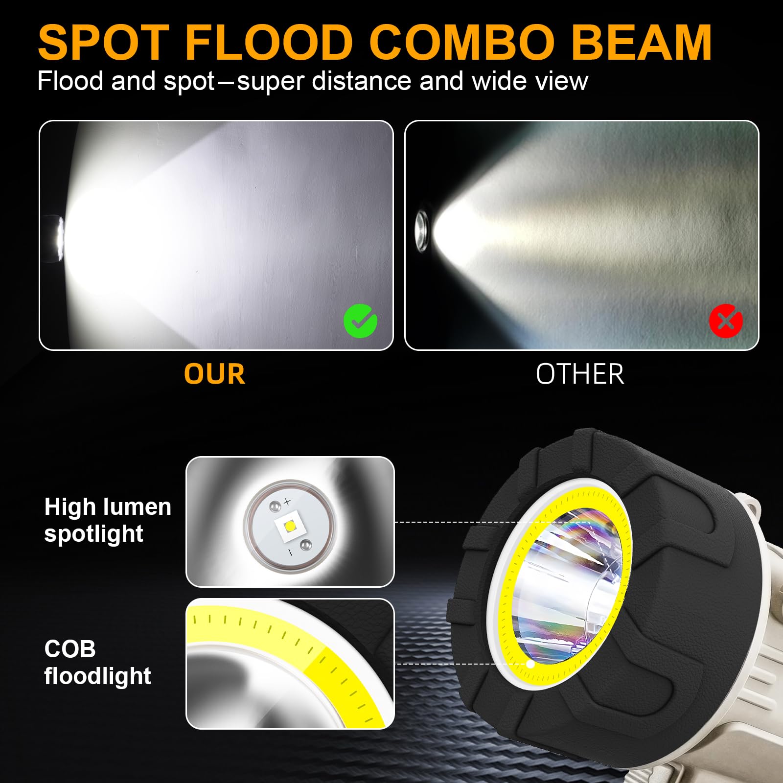 YIERBLUE IP67 waterproof spotlight handles rain and splashes