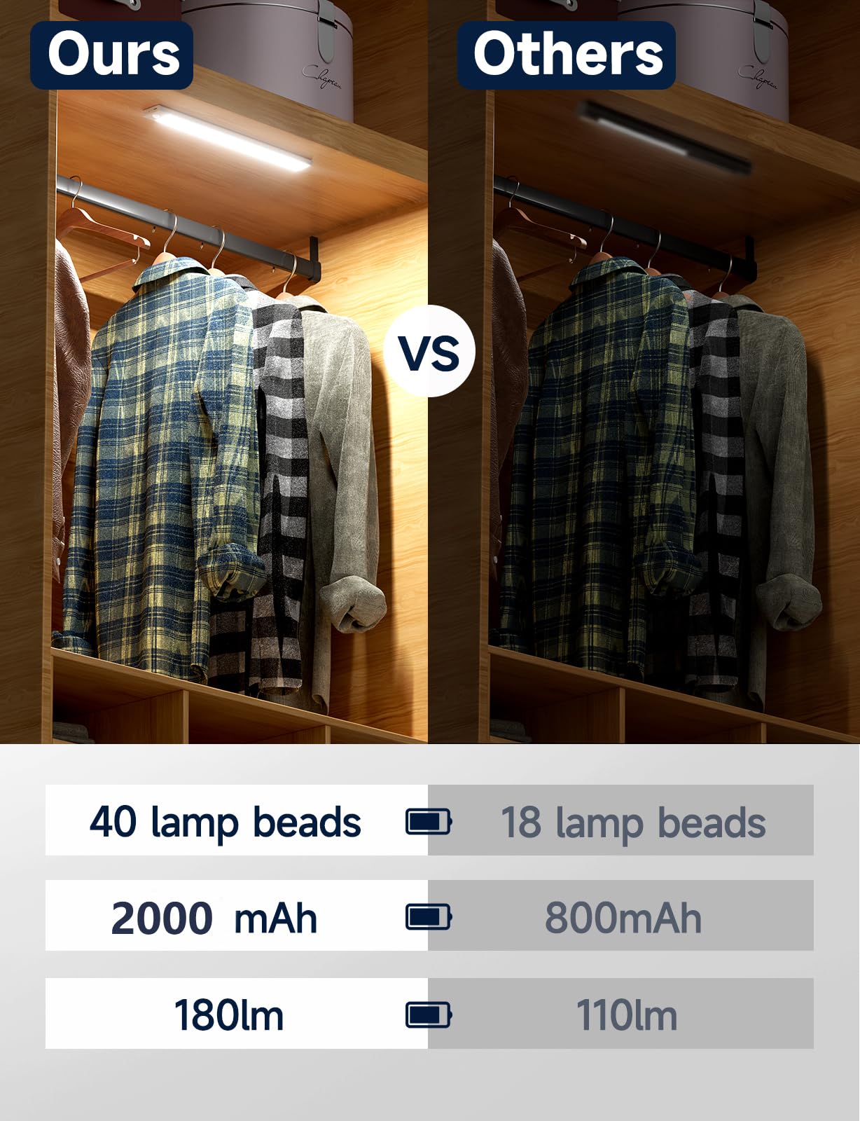 YIGER night light mode provides ambient glow.