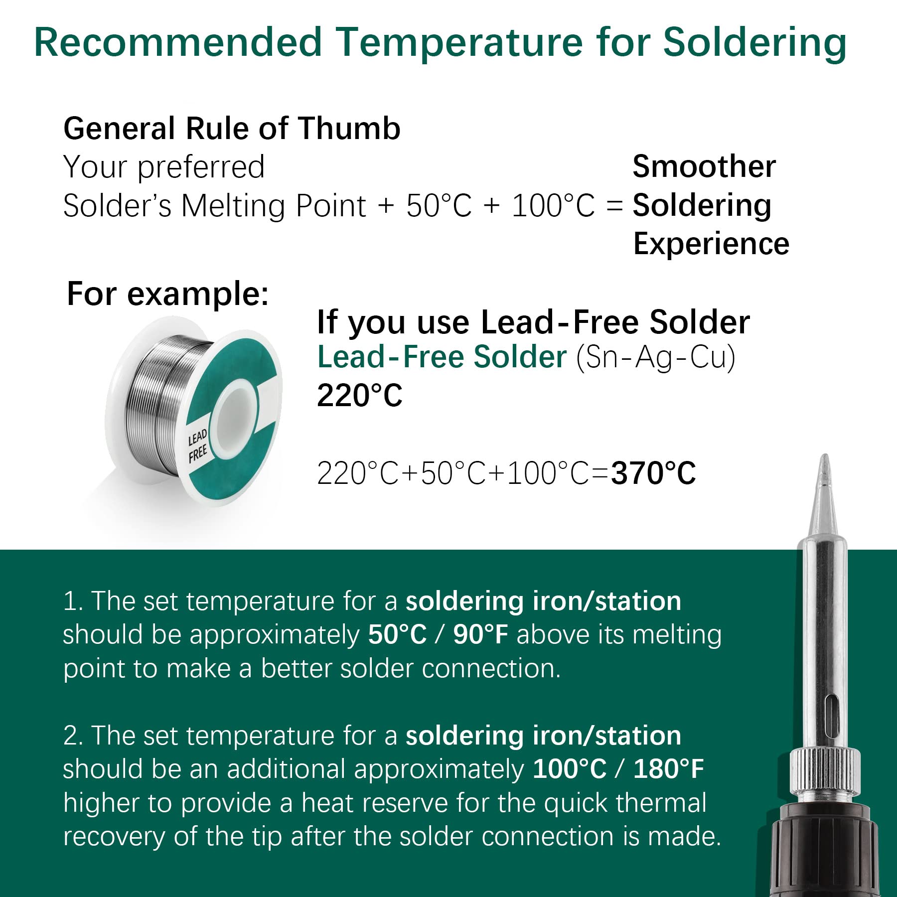 ESD-safe design protects sensitive electronics during rework.