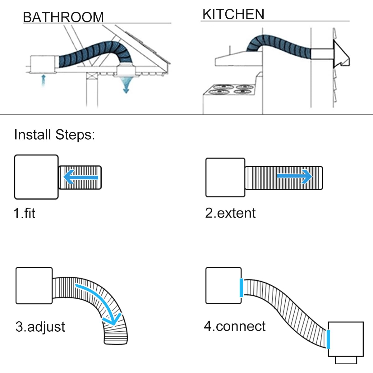 YIJUHOU steel-wire core maintains bend shape for easy routing