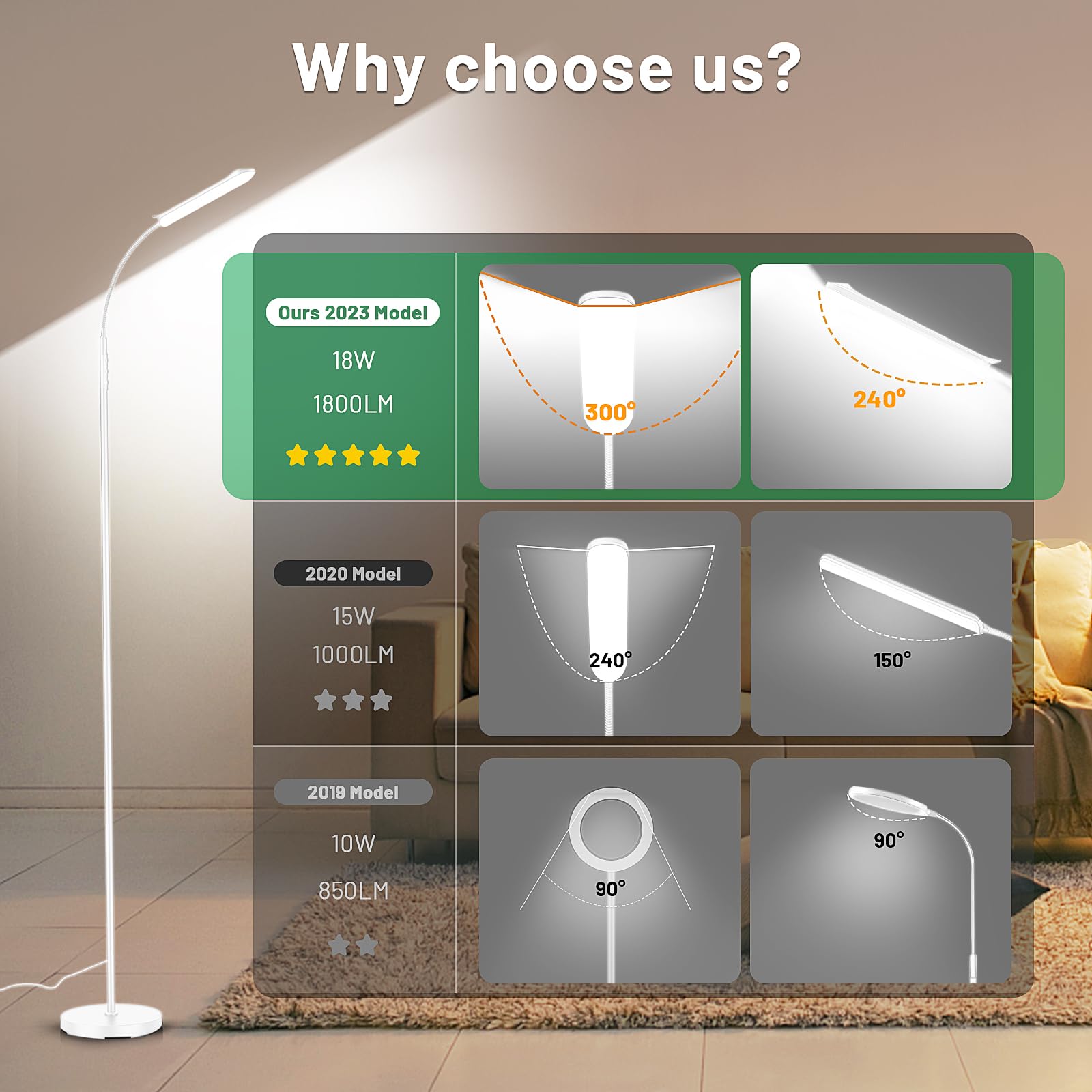 Yikuneng dimmable floor lamp with stepless dimming for perfect ambience.