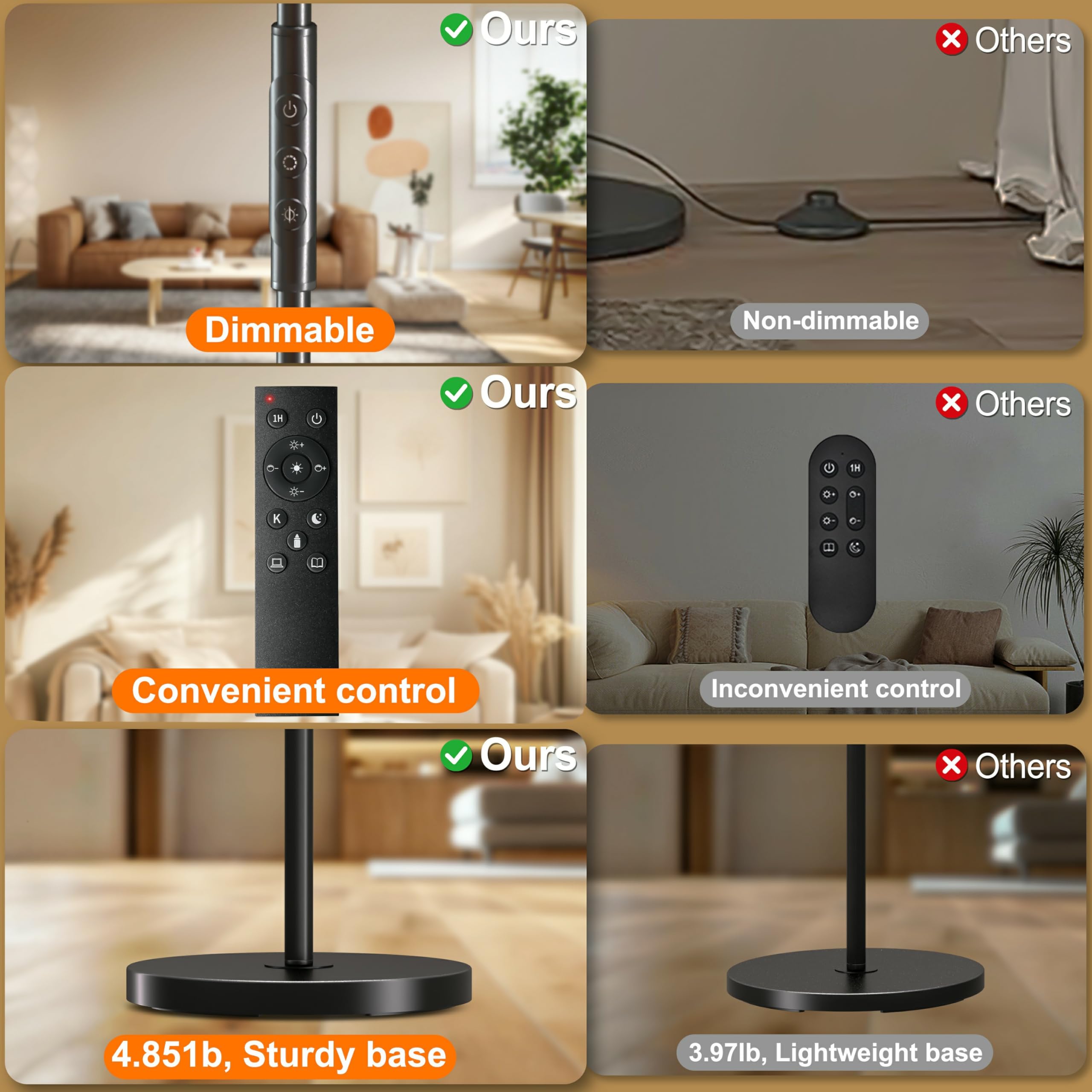 Yikuneng energy-saving LED floor lamp reduces energy use while brightening rooms