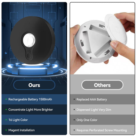 Yiliaw portable compact design fits into tight spaces for quick setup.