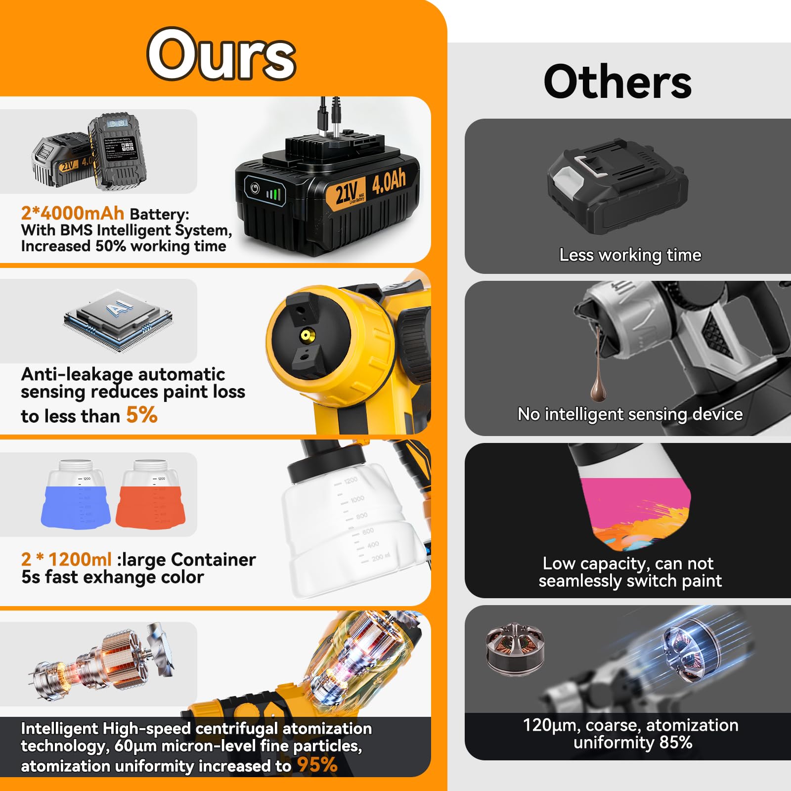 YIREAL built-in leak detection chip for safer operation