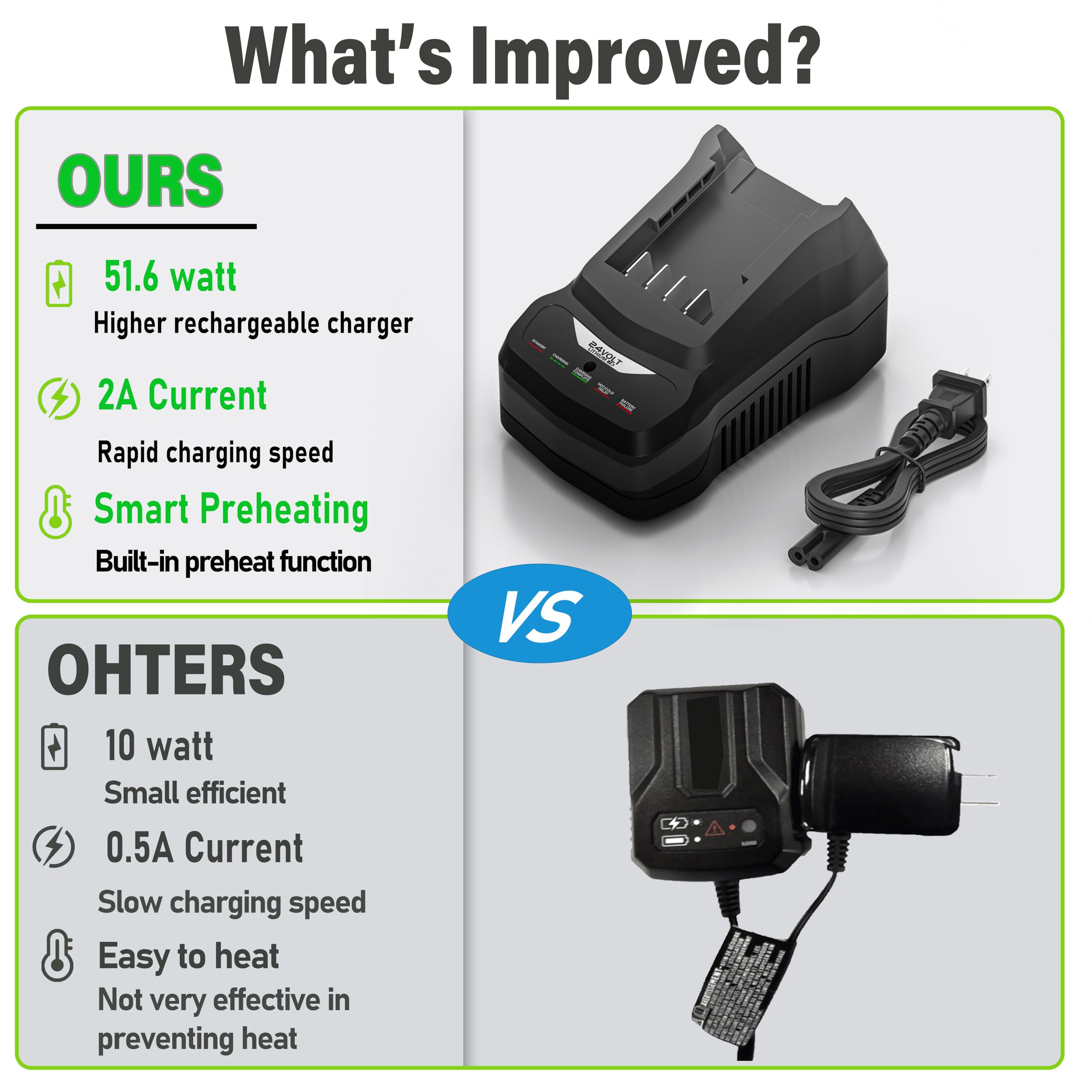 YJITO compact charger design saves space on the workbench