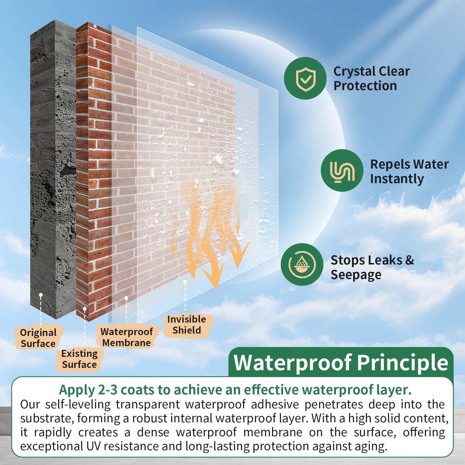 YKF 34oz sealant coverage visual illustrating up to 15 sq ft per container