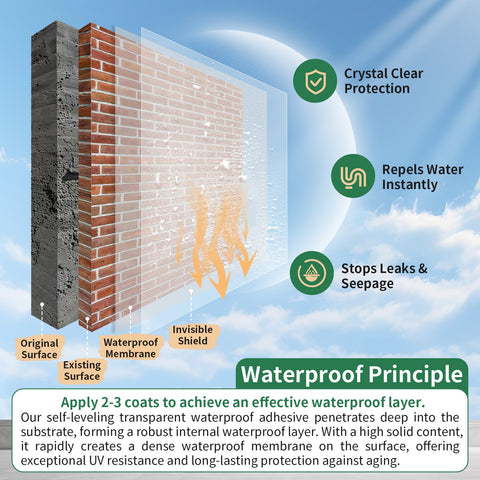 YKF 34oz sealant coverage visual illustrating up to 15 sq ft per container