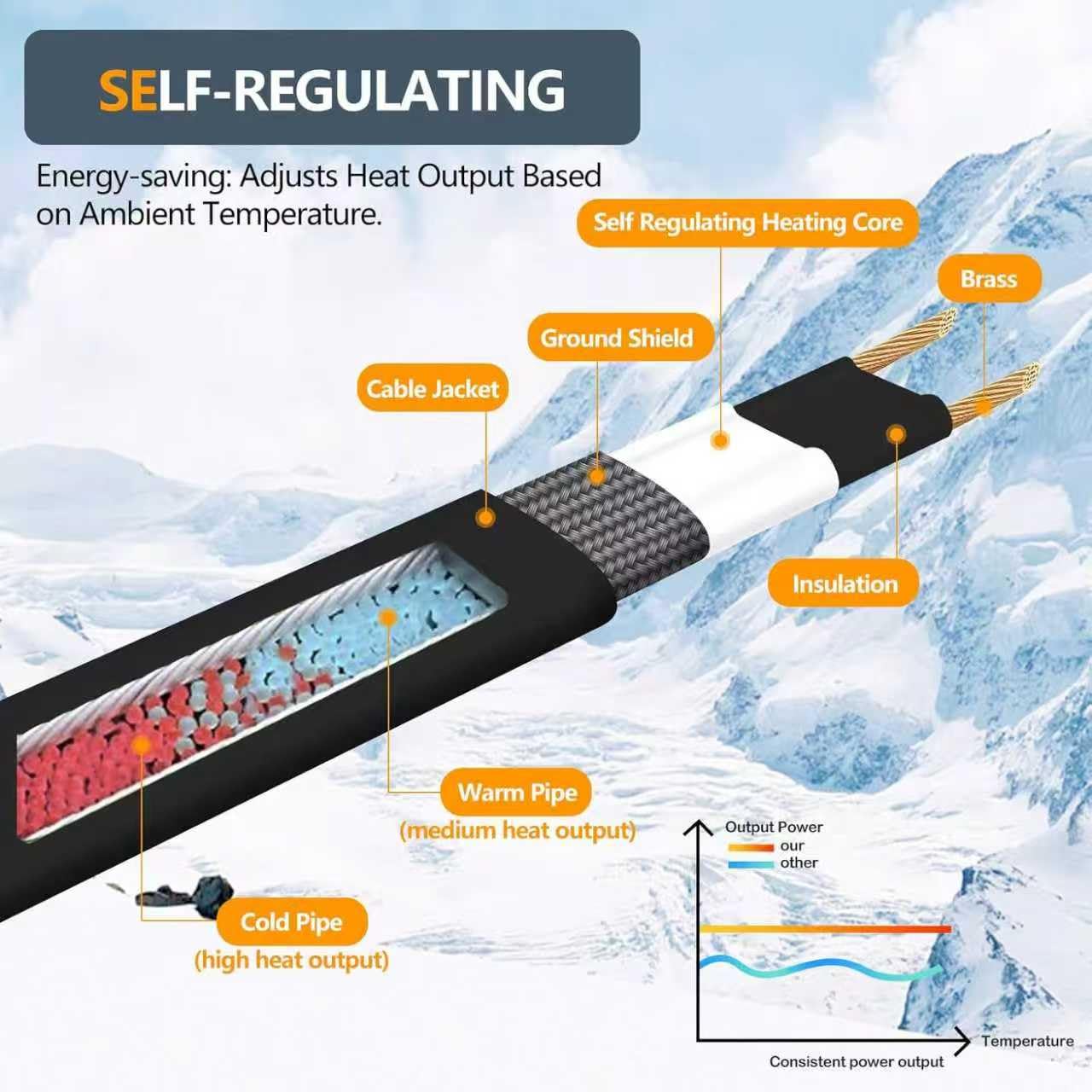 YKXJM easy-install heating cable with plug for quick setup.