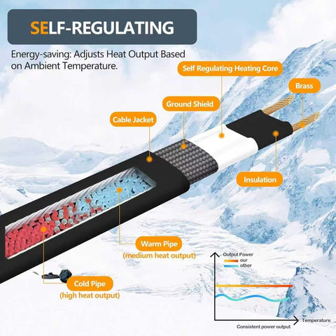 YKXJM easy-install heating cable with plug for quick setup.