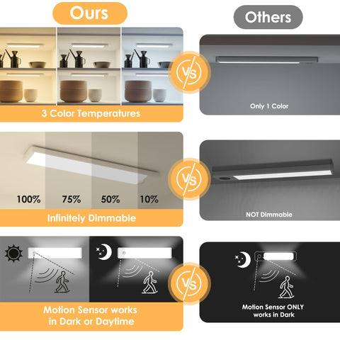 YLXS magnetic mounting for easy placement on metal surfaces