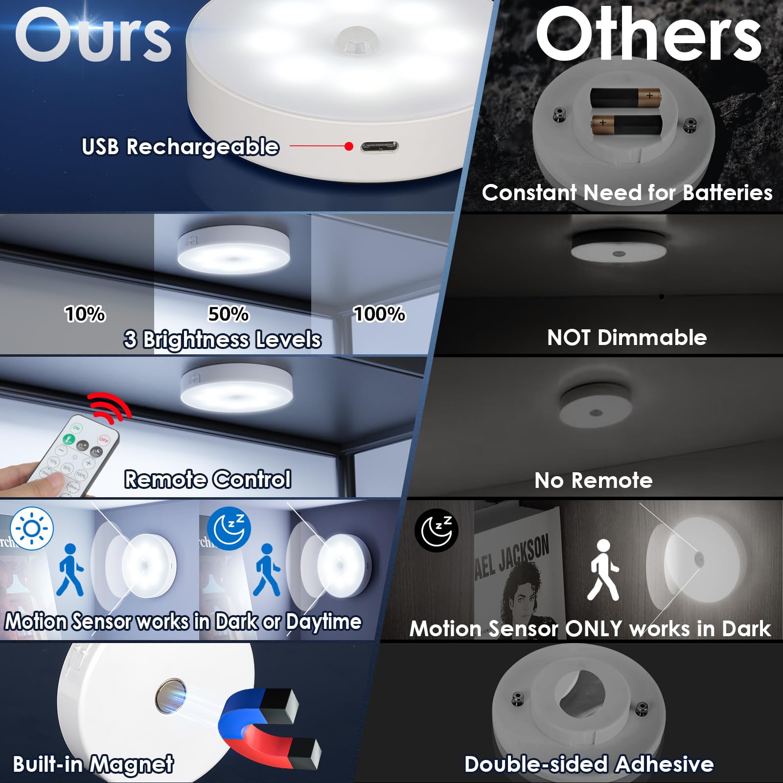 YLXS stick-on night light provides gentle guidance in dark hallways