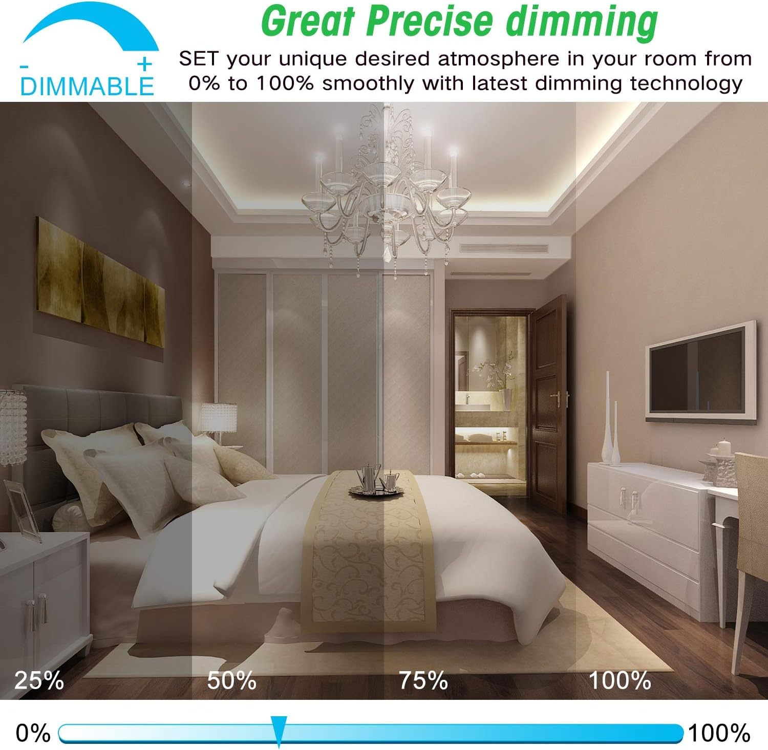 Yochoice 5000K daylight glow with 360-degree beam for chandeliers