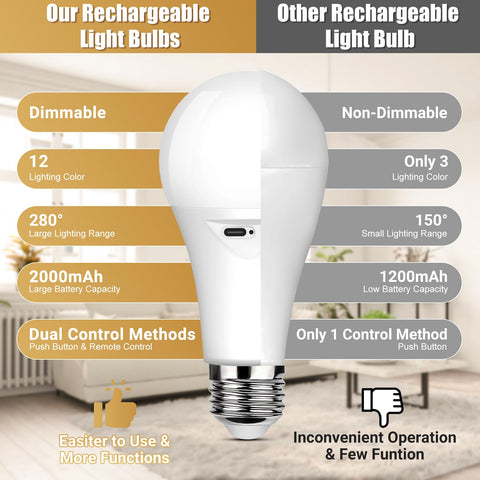 Yochoice E26 base compatibility fits most fixtures for simple installation.