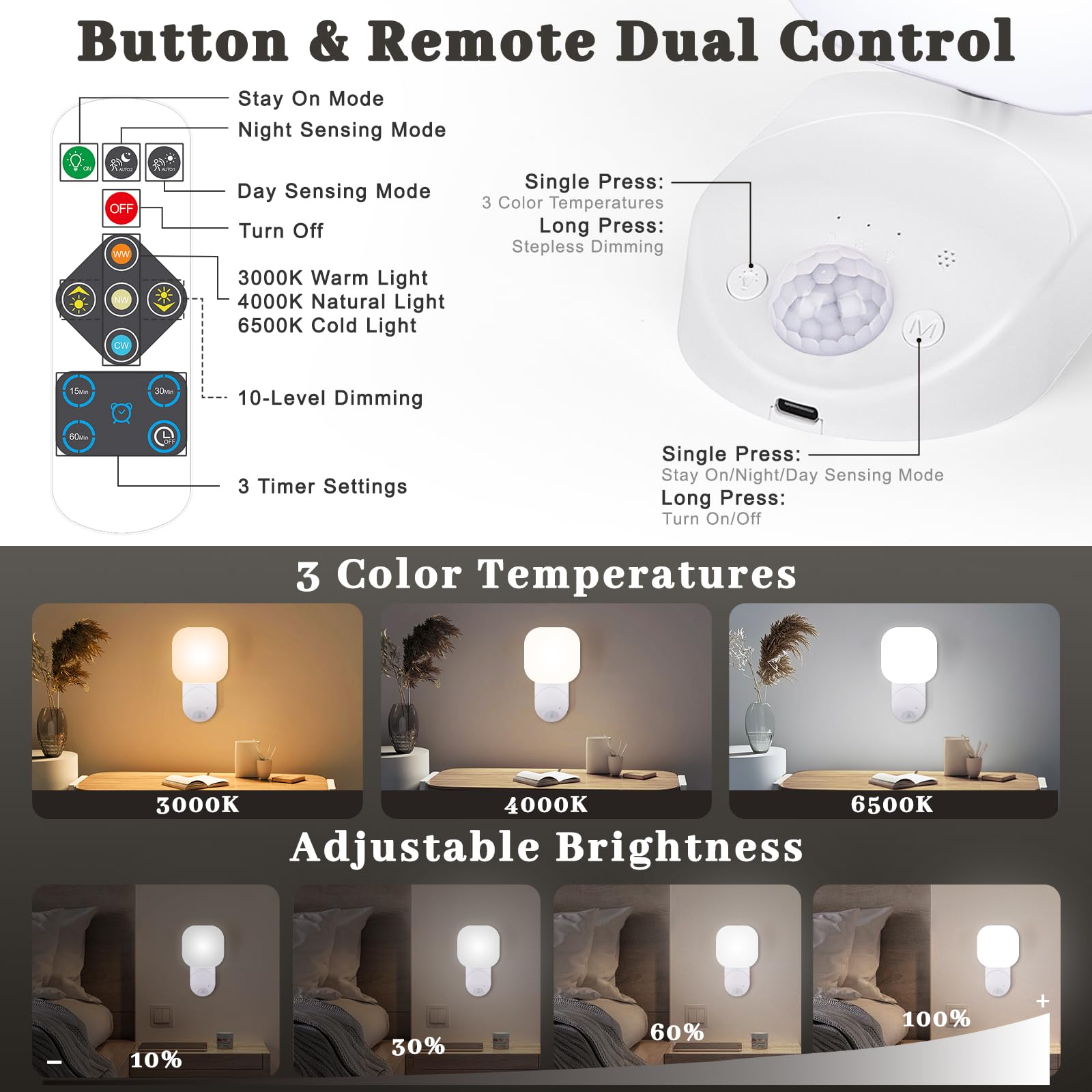 Yochoice motion-sensor LED wall sconce activating on movement for hands-free use