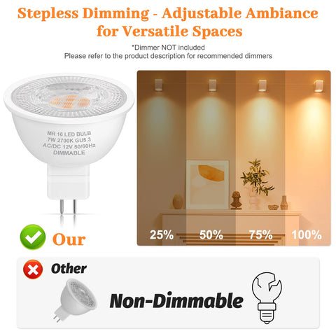 Yochoice MR16 LED with dimming curve enabling smooth brightness control.