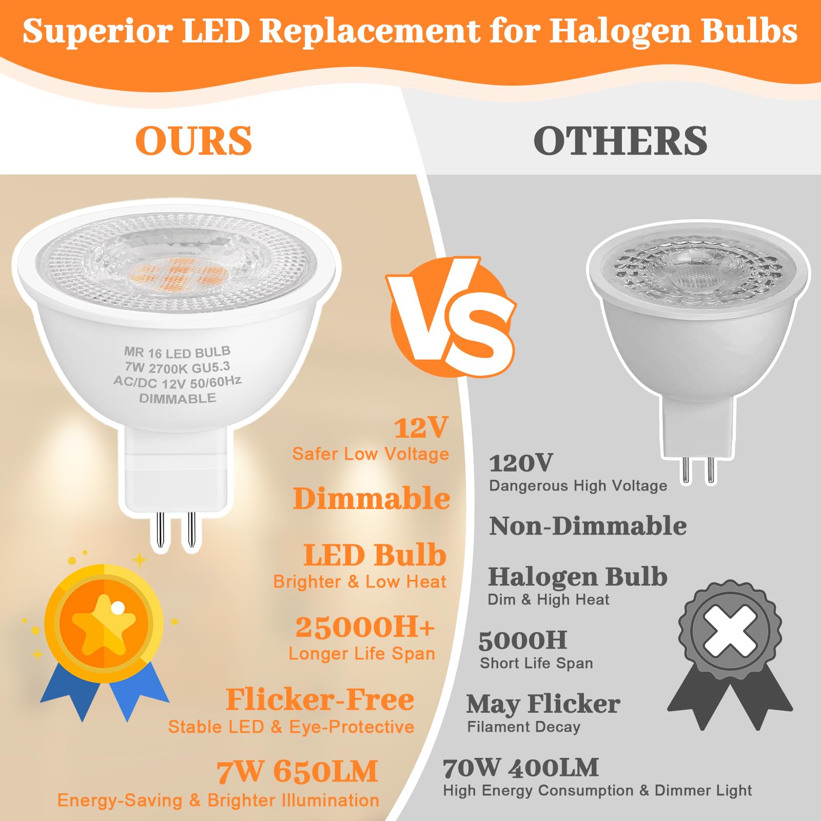 Yochoice bulbs are mercury-free with no UV or IR radiation.