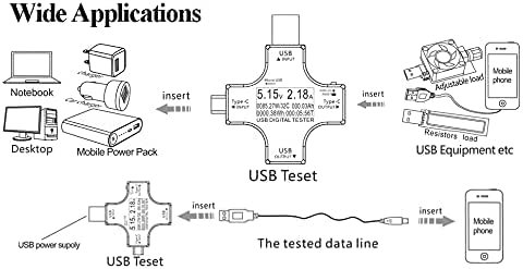 YOJOCK USB-C tester displays multiple metrics enabling precise charging evaluation.