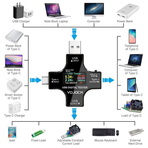 YOJOCK USB-C tester with safety guards protects devices during testing.