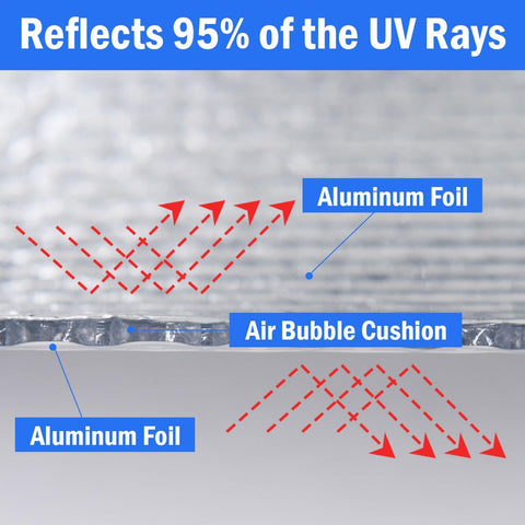 YoleShy car window insulation film cuts sun exposure.
