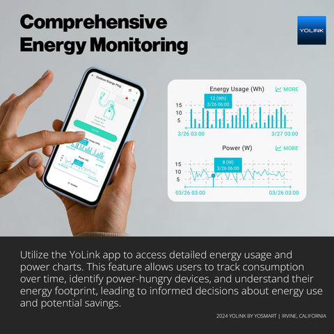 YoLink auto safety shutoff feature demonstrates protection against overheating.