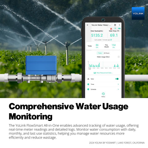 YoLink FlowSmart real-time leak detection in action for preventive safety.