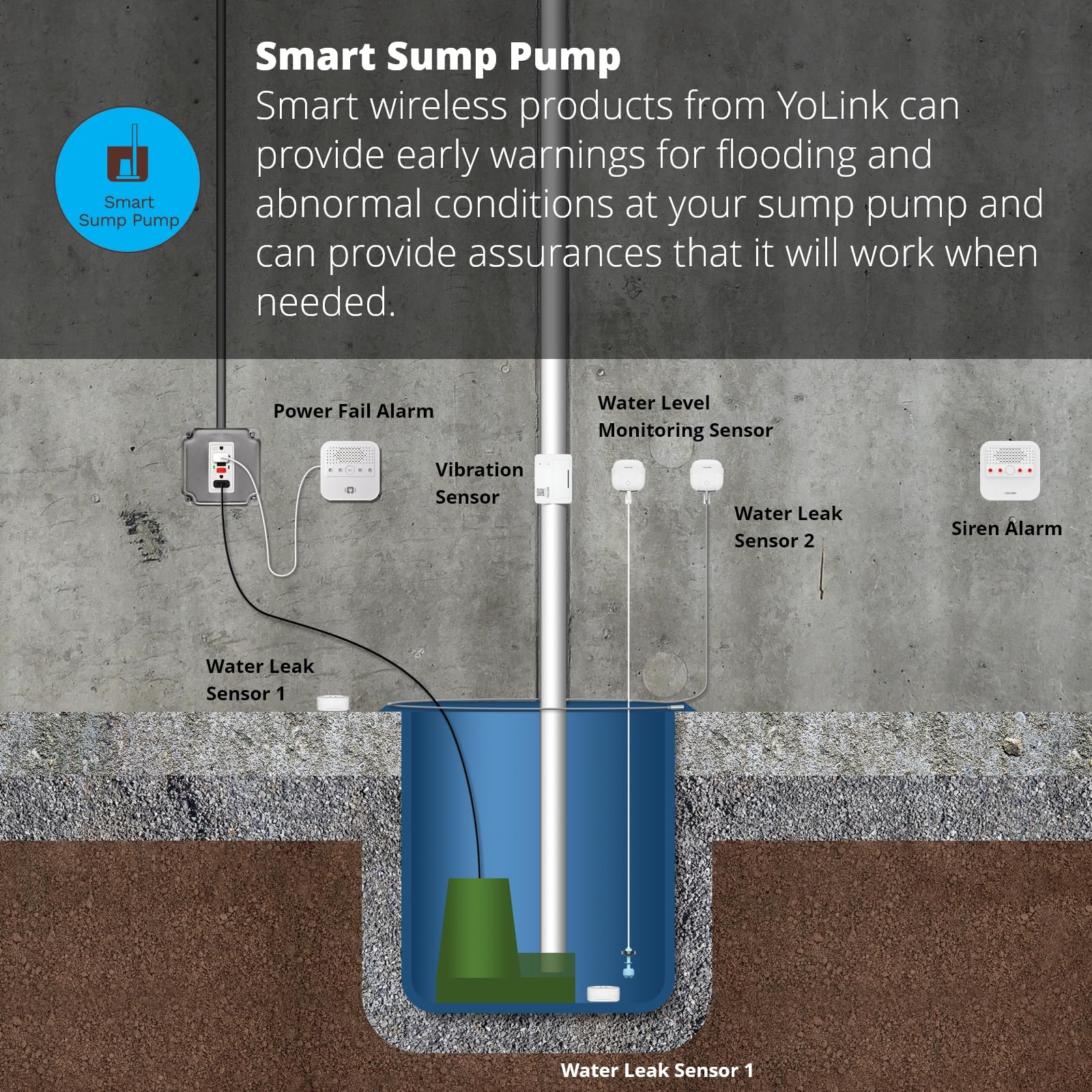 YoLink hub-required setup centralizes sensor control.