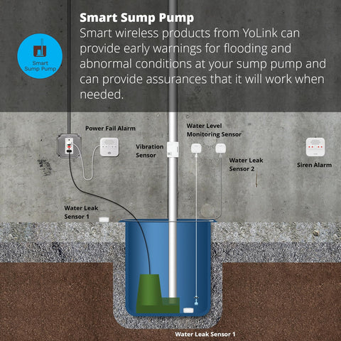 YoLink hub-required setup centralizes sensor control.