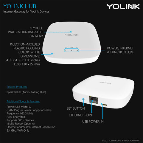 YoLink Hub ports and back panel for easy accessory connections.