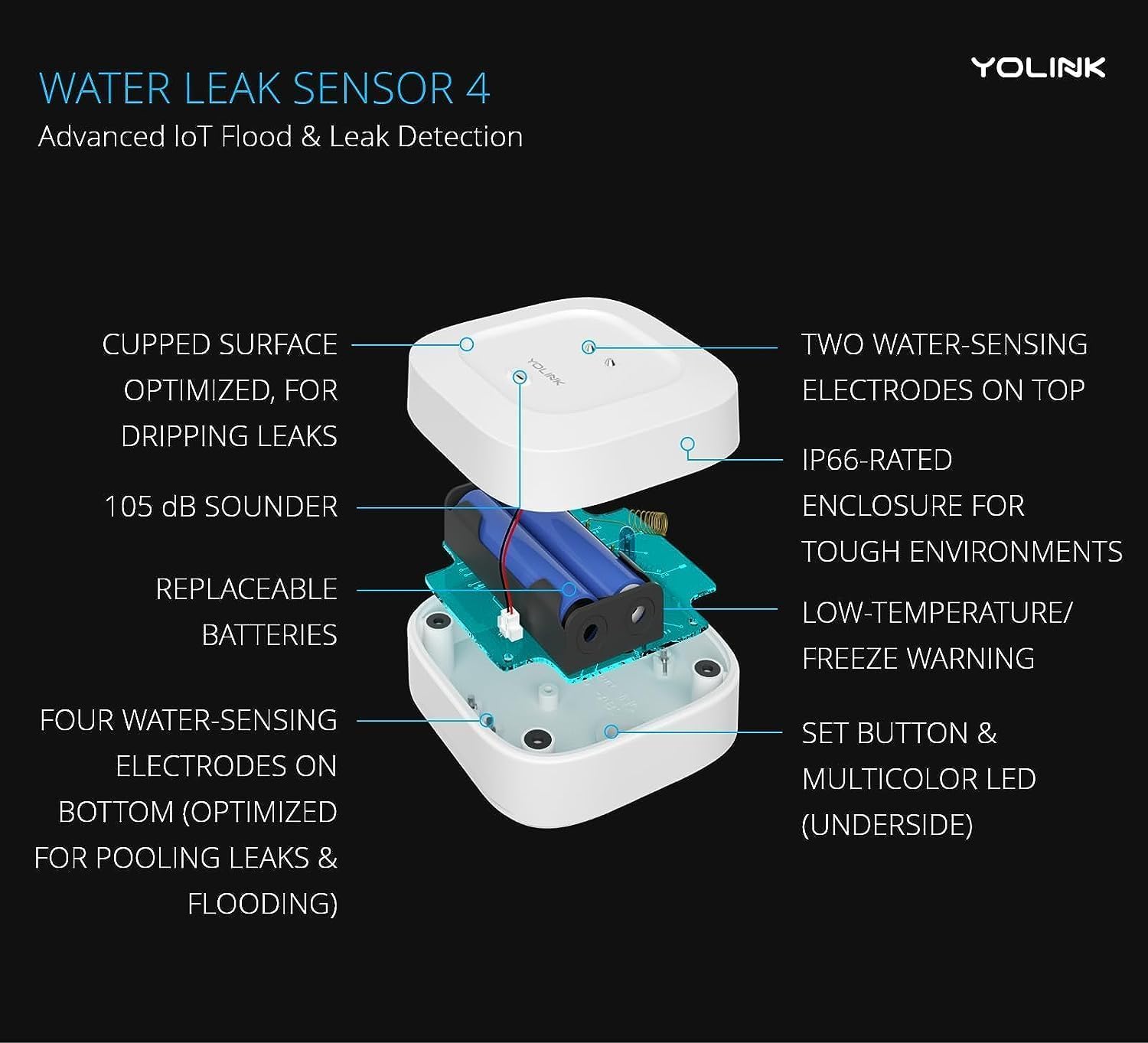 YoLink LoRa long-range coverage demonstrates outdoor monitoring reach.