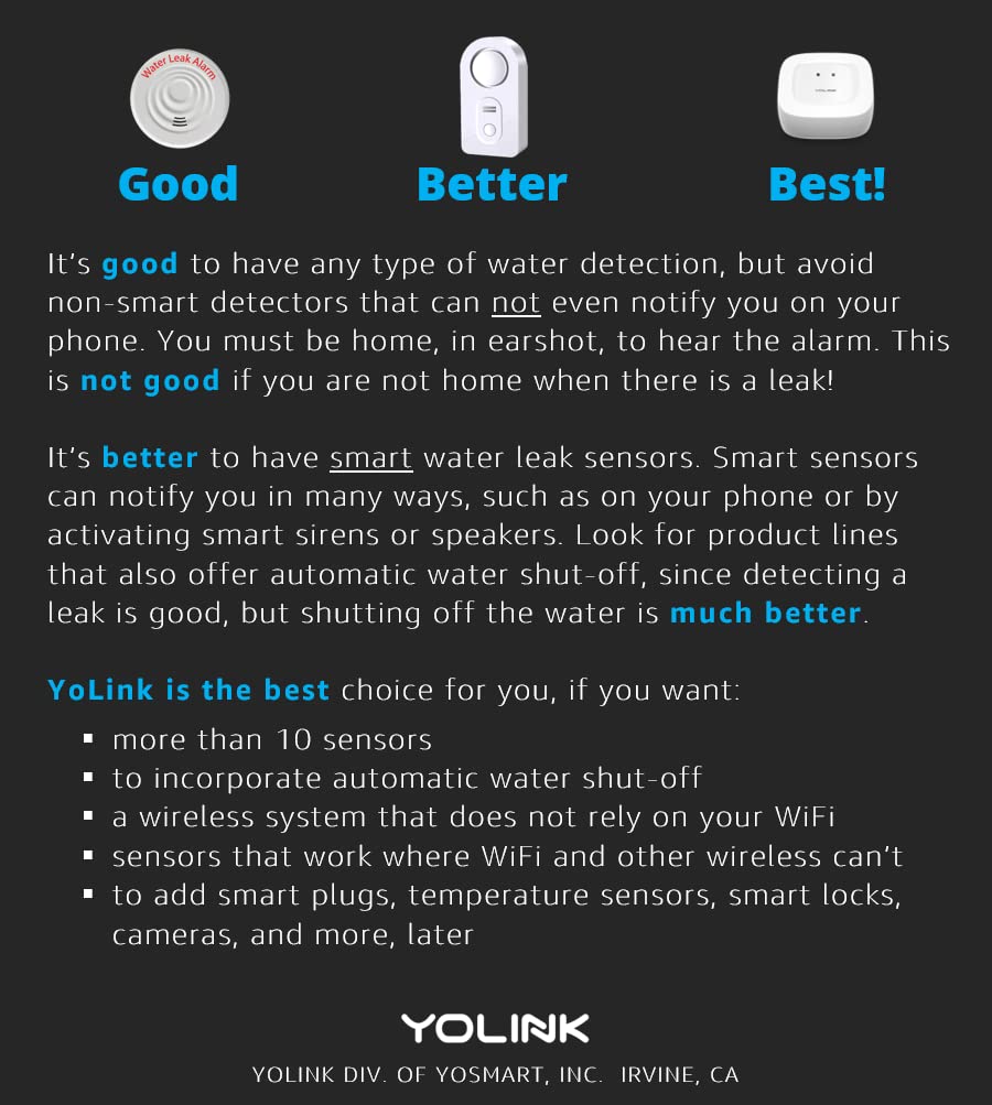 YoLink starter kit visual for easy setup and quick onboarding