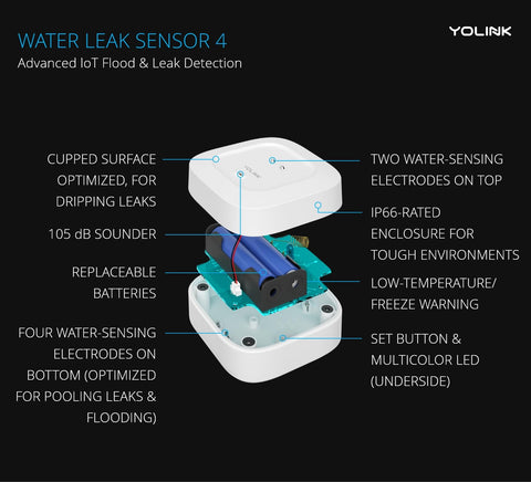 YoLink Water Leak Detector 4 long-range coverage enables basement and shed monitoring
