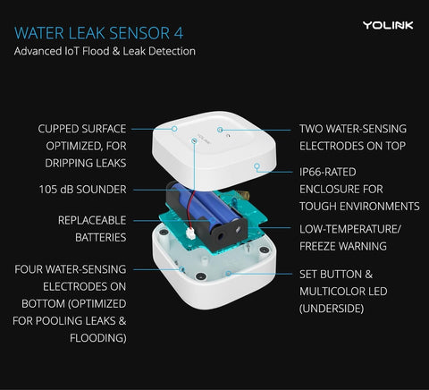 YoLink IP66-rated sensor ready for indoor/outdoor use