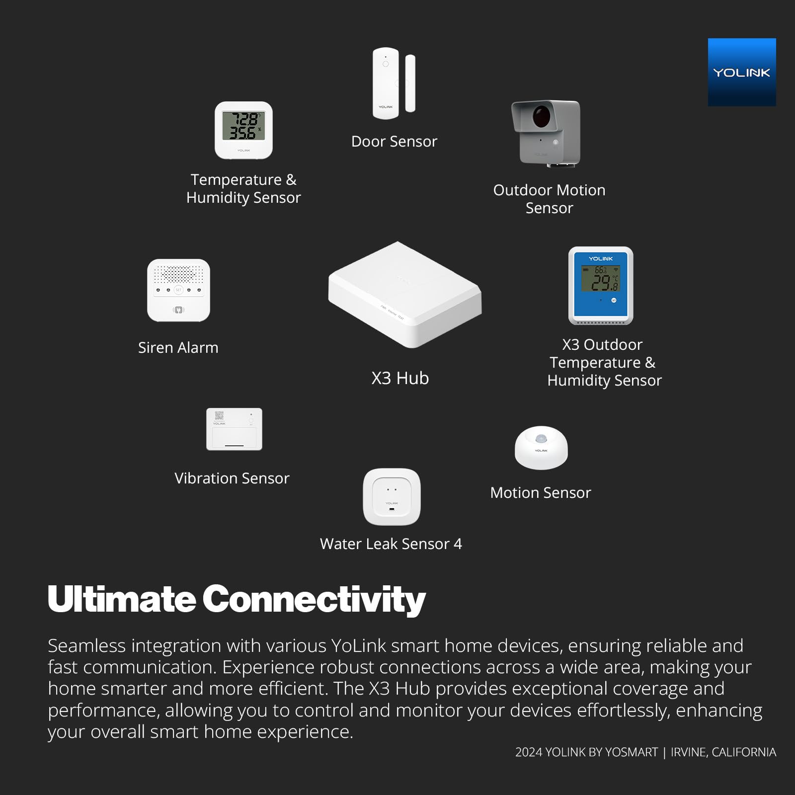 YoLink X3 Hub rear ports show wired ethernet and reset options for stable setups.