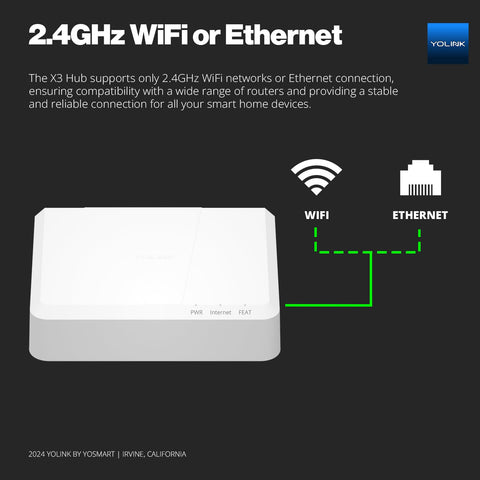 YoLink X3 supports 2.4GHz WiFi or Ethernet for stable connections.
