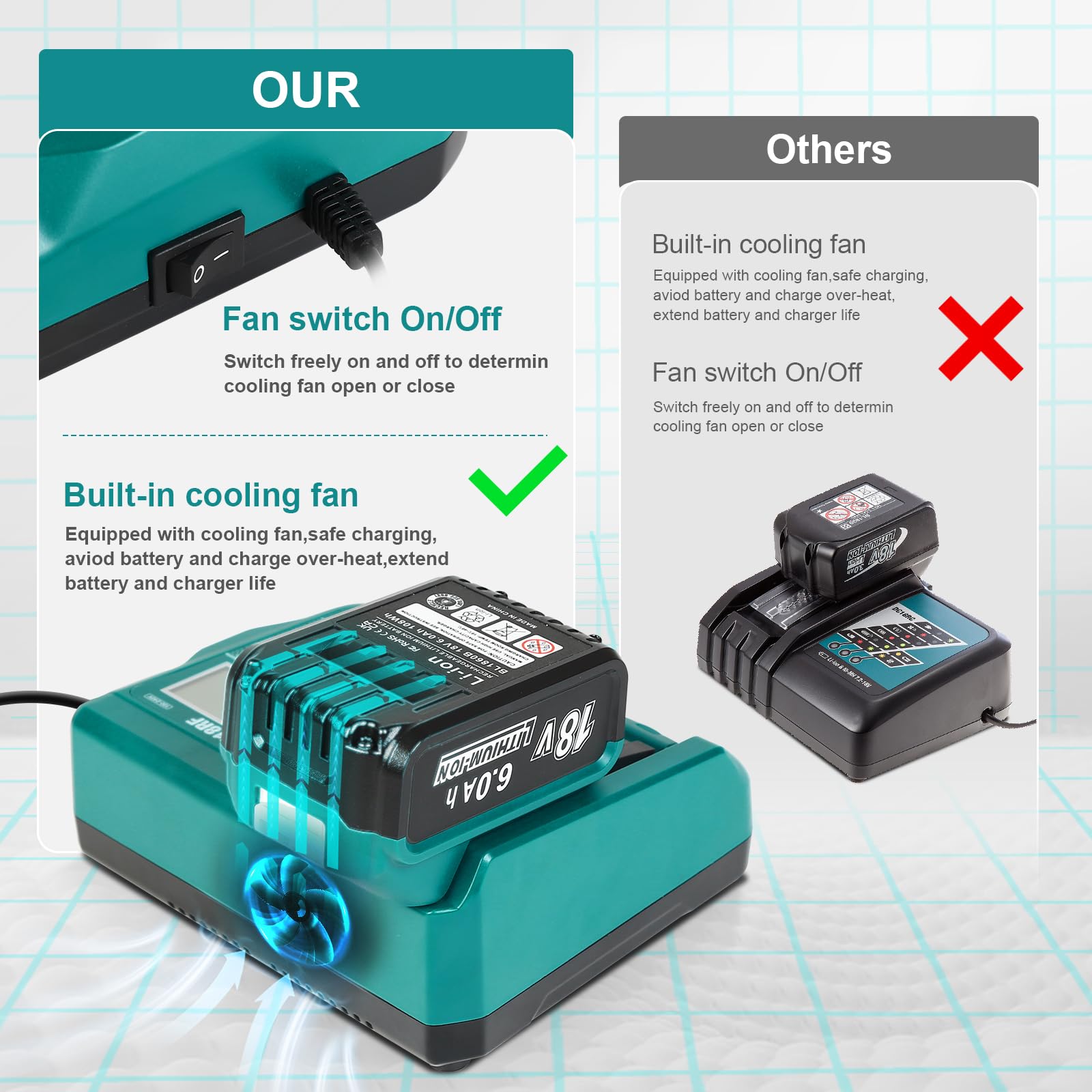 YongerTool USB port on charger enables on‑site device charging