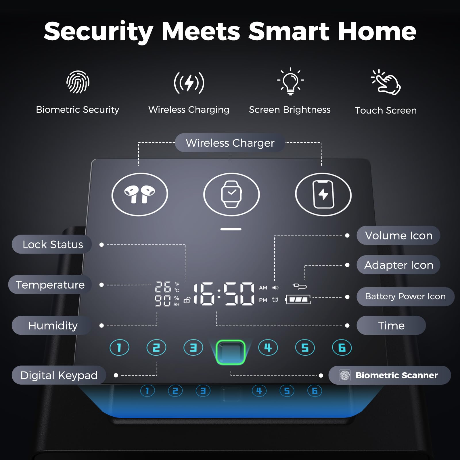 Yoqimi wireless charging top dock powers phone, watch, AirPods.