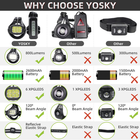 YOSKY USB-C charging for quick recharges between workouts